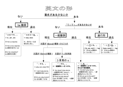 動きがあるかないか ない ある be 動詞 現在 過去 ない ある 一般動詞