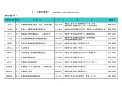京都上署管内01 労働保険番号 特番 団 体 名 住 所 電話