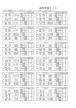 高学年男子（1）