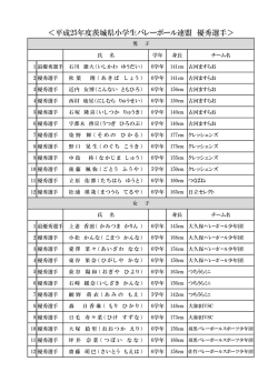 ＜平成25年度茨城県小学生バレーボール連盟 優秀選手＞