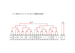 東京立川こぶしロータリー結果