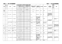 ③稲・本田用剤