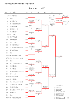 試合結果 - 埼玉県テニス協会