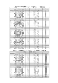 メダリスト及び奨励賞受賞者一覧
