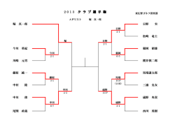 2 0 1 3 ク ラ ブ 選 手 権