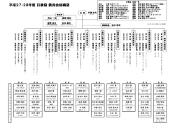 日展協 委員会委員一覧