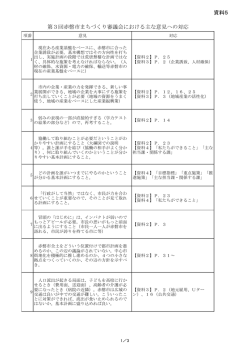 資料5 第3回赤磐市まちづくり審議会における主な意見への対応 [PDF