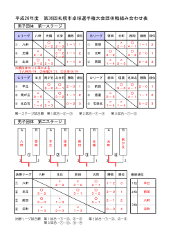 平成26年度 第36回札幌市卓球選手権大会団体戦組み合わせ表