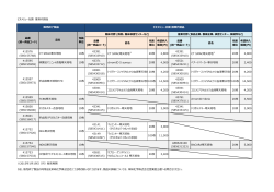 ビオメリュー社製 推奨代替品 415576 (585155768) CT SMAC寒天培地