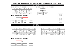 リザルト