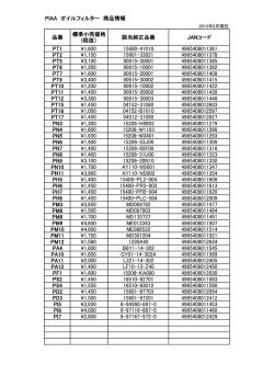 PIAA オイルフィルター 商品情報 品番 標準小売価格 (税抜） 該当純正