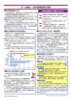 万一の備え－成年後見制度の現状