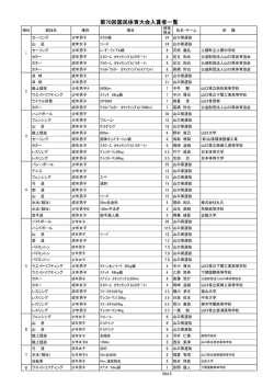 入賞結果一覧 - 山口県体育協会