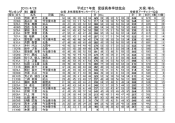 2015/4/26 平成27年度 愛媛県春季競技会 天候：晴れ