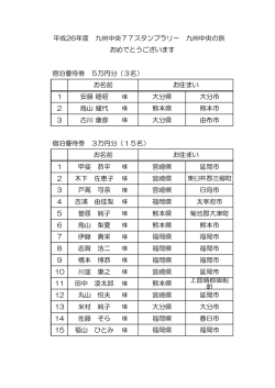宿泊優待券 5万円分（3名） 1 安藤 睦昭 大分県 大分市 2