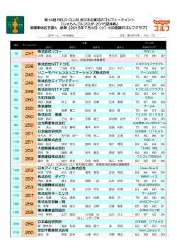 株式会社キーエンス 株式会社安藤・間 日本総合研究所 安田不動産株式
