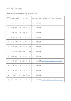 平成27年7月5日執行 御嵩町議会議員選挙候補者氏名及び党派別の