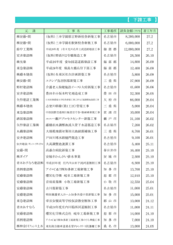 下請工事実績PDF