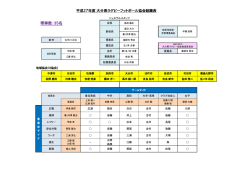 理事数：35名 - 大分県ラグビーフットボール協会