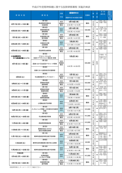平成27年度精神保健に関する技術研修課程 実施計画表