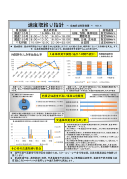 桜井署 速度取締り指針H27.07