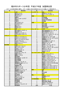 平成27年度福井市スポーツ少年団 加盟単位団一覧（PDF形式）