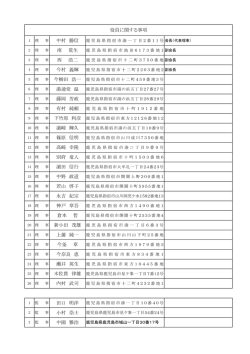 中村 勝信 南 荒生 西 浩二 湯通堂 温 藤岡 芳政 有村 純賴 濵﨑 輝久