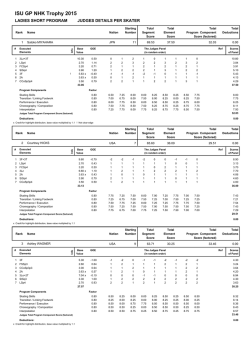 Judges Scores