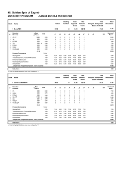 Judges Scores  - Tvoj