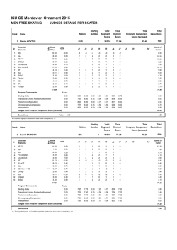 Judges Scores