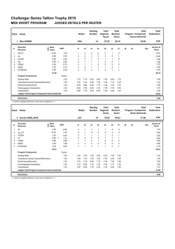 Judges Scores