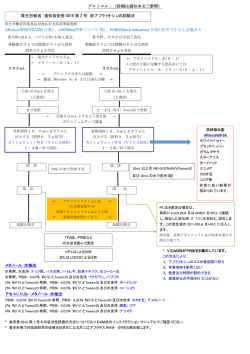 プロトコル：（詳細は通知本文ご参照） 厚生労働省 通知食安発 0816 第 2