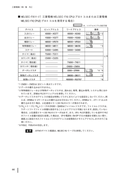 三菱電機MELSEC-FX(CPU)プロトコルまたは三菱電機MELSEC