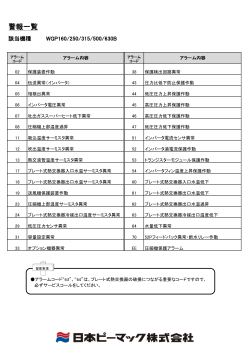 WGP160/250/315/500/630B