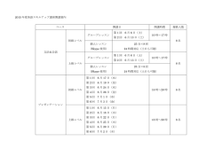 2015 年度英語スキルアップ講座開講案内 コース 開講日 開講時間 履修