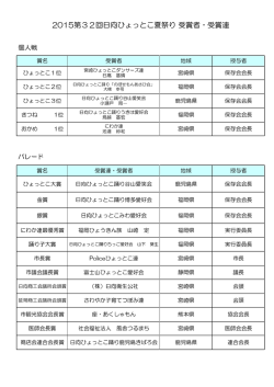 2015第32回日向ひょっとこ夏祭り 受賞者・受賞連