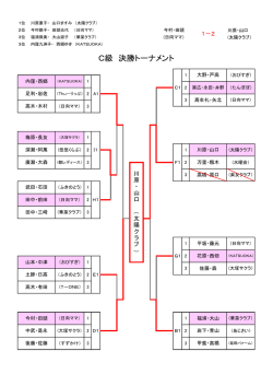 試合結果