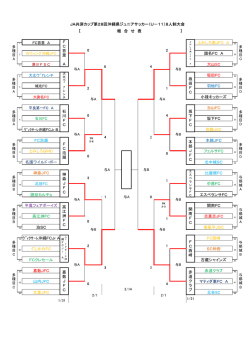 山内JFC マティダ東FC A 大里JFC 北谷SC 嘉数JFC 嘉 数 J F C 赤