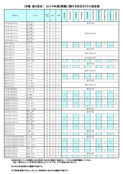 （対象：新2回生） 2014年度【教職に関する科目】クラス指定表
