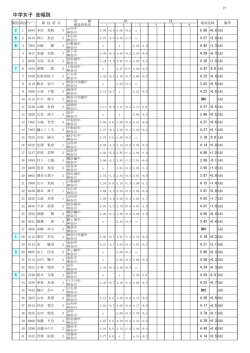 記録表