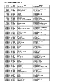 H26年度 大阪国際空港写真展 展示作品一覧 作品番号 氏名 題 名 撮 影