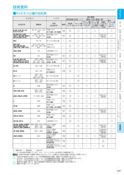 鍵の対応表について（PDF）