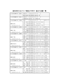 国民体育大会ゴルフ競技少年男子 過去の成績一覧