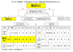 梅田SC
