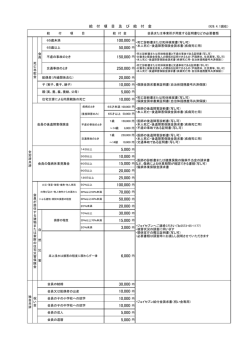 給 付 項 目 及 び 給 付 金