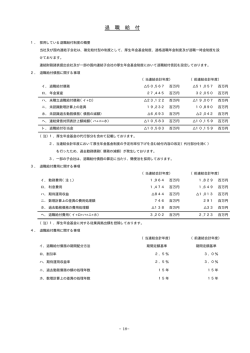 退 職 給 付