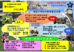 東桜小学校の教育重点目標 夢に向かい ともに歩む