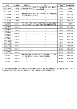 SCU-A501RH 0.5KVA 常時商用給電方式 超コンパクトで長