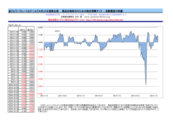 貴金属参考情報・金フォワードレートの推移比較