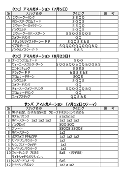 タンゴ アマルガメーション（7月5日）